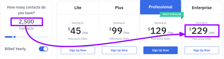 how much does activecampaign cost for enterprise how much does activecampaign cost for enterprise