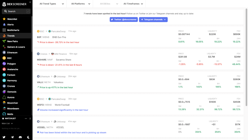 dex screener trends