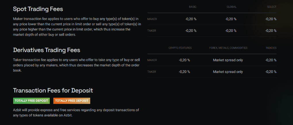 Azbit Fee Schedule Azbit Fee Schedule