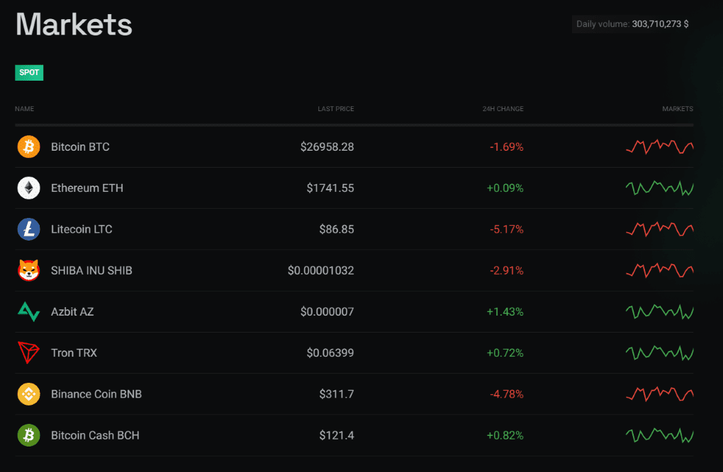 Azbit Markets Azbit Markets