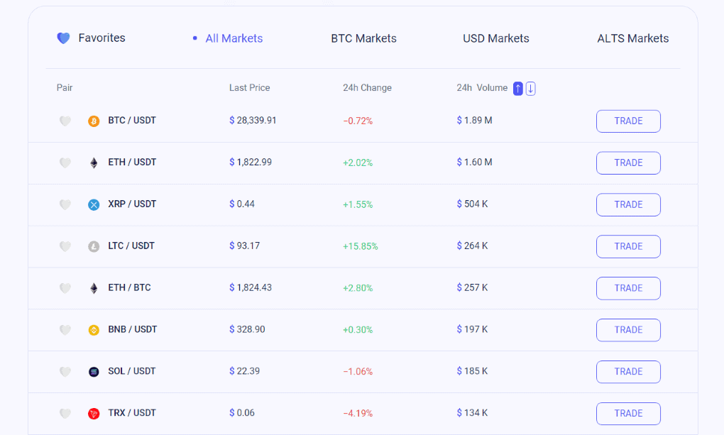 BitStorage Markets
