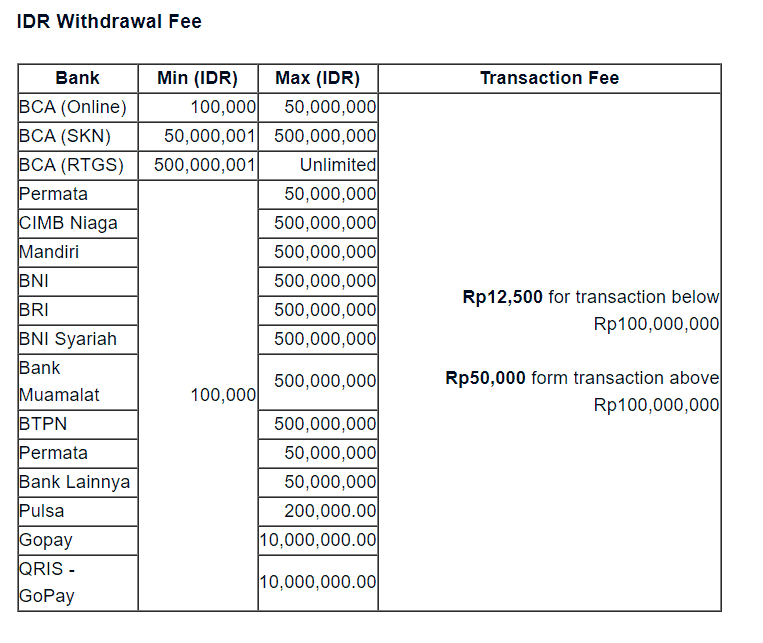 Indodax Withdrawal Fees Indodax Withdrawal Fees