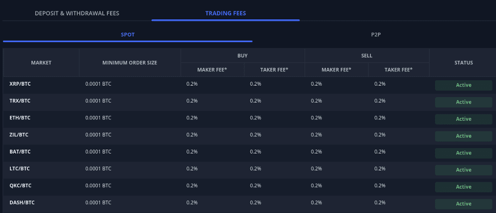 wazirx fees