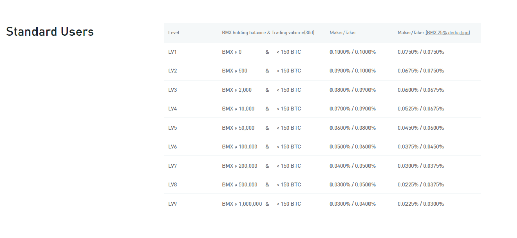 BitMart Fees
