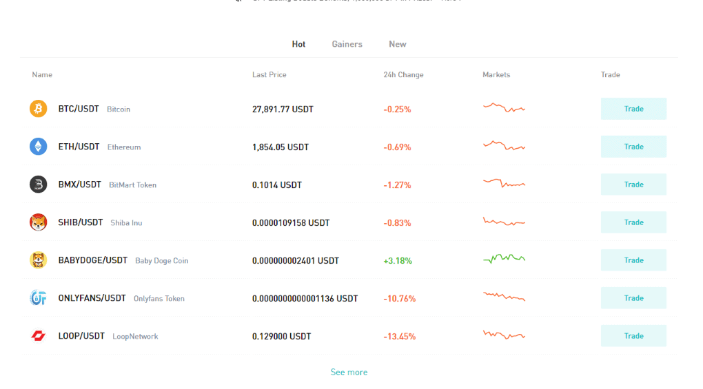BitMart Markets