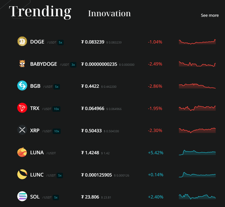 Bitget Markets