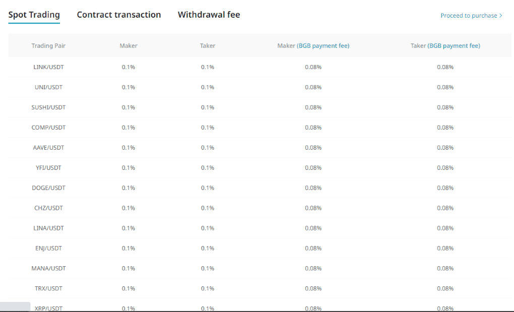 Bitget Trading Fees
