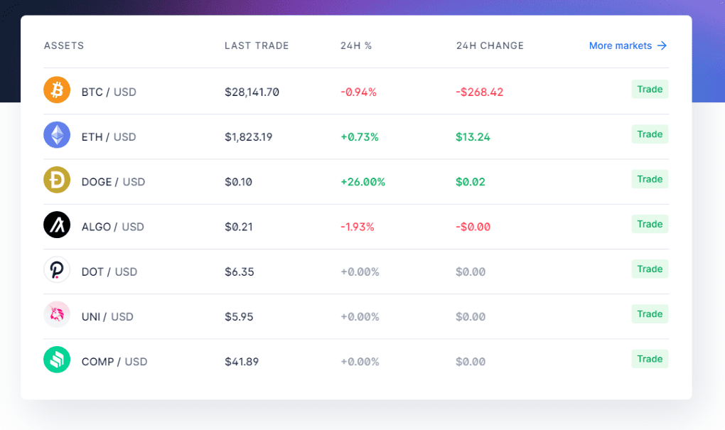 Blockchain.com Markets