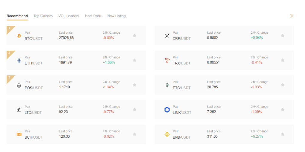 Hotcoin Global Markets