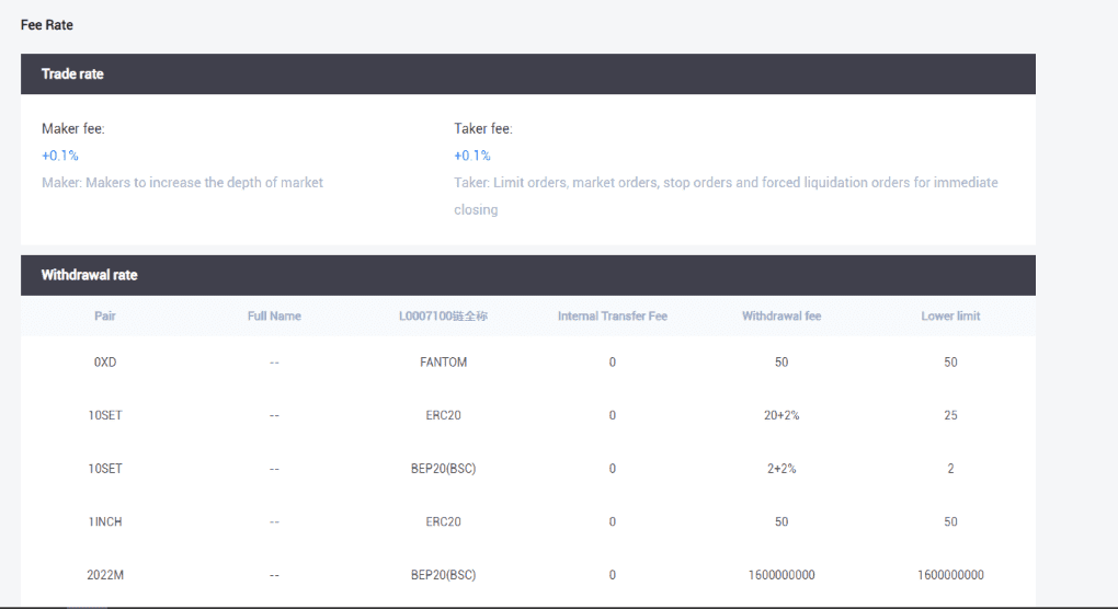 LBank Trading Fees