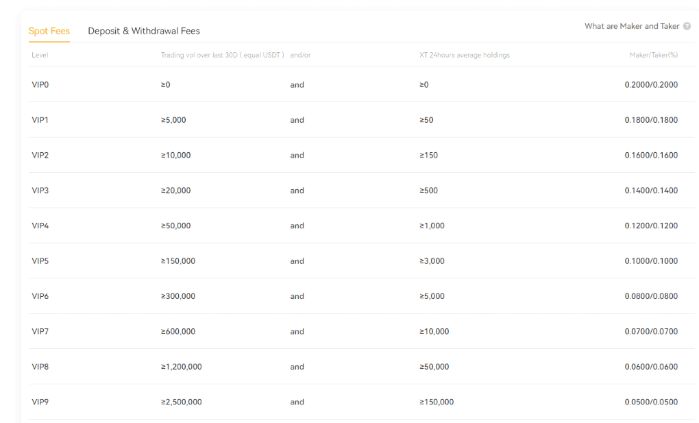 XT.com Fees