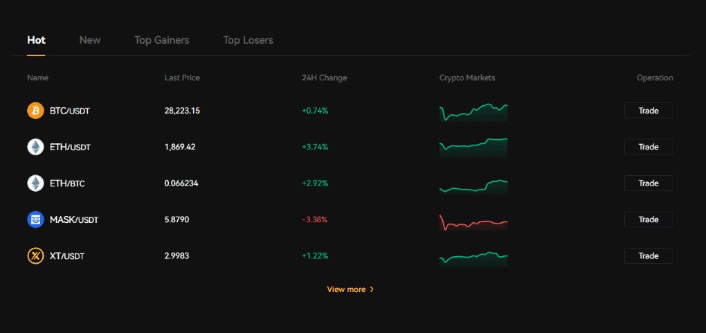 XT.com Markets
