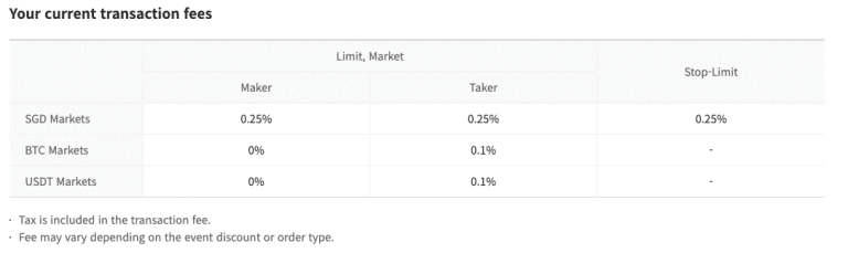 upbit fees upbit fees