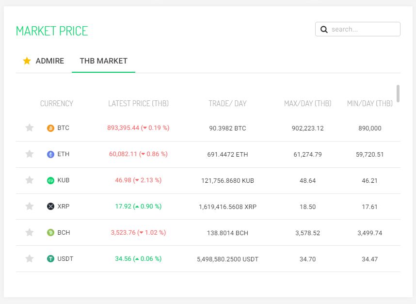Bitkub Markets