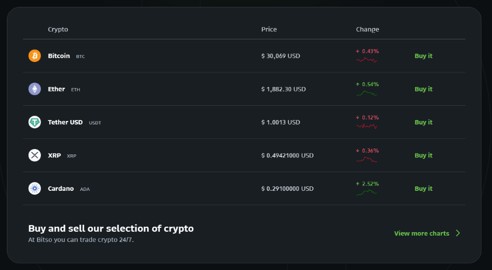 Bitso Markets