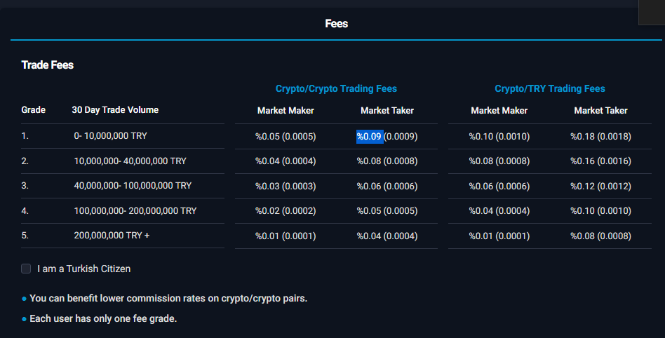 BtcTurk Fees BtcTurk Fees