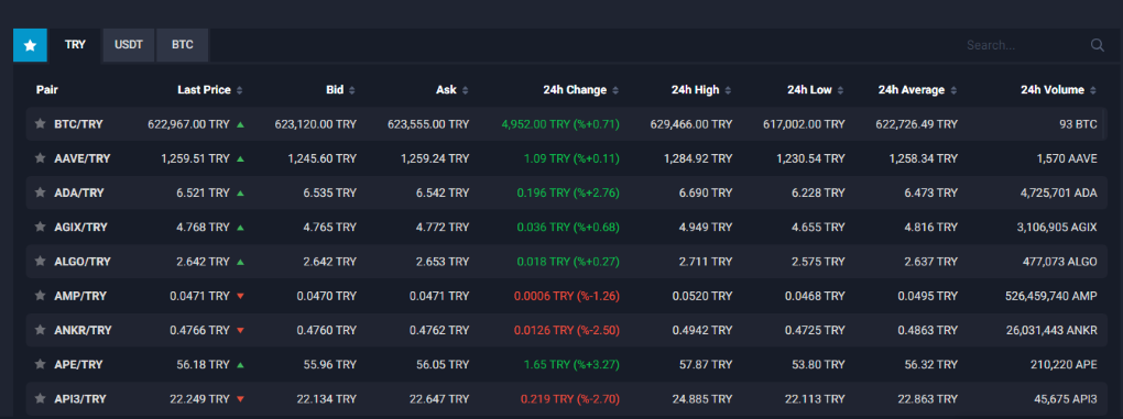 BtcTurk Markets BtcTurk Markets