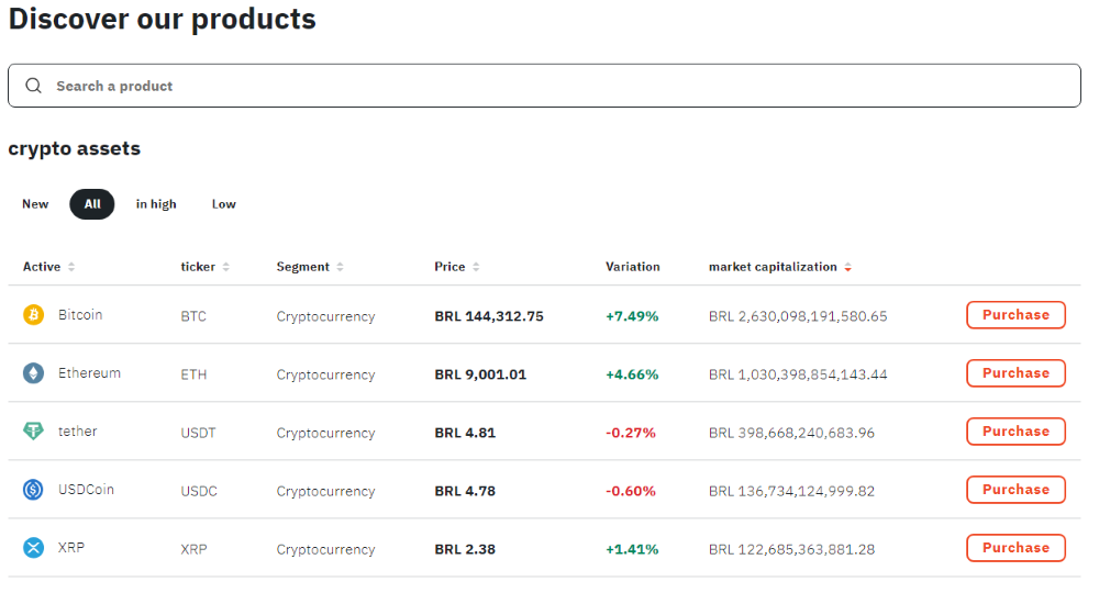Mercado Bitcoin Markets