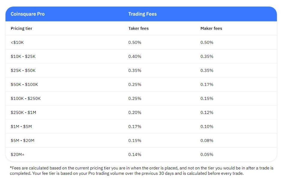 Coinsquare Fees