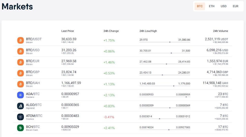 Exmo Markets