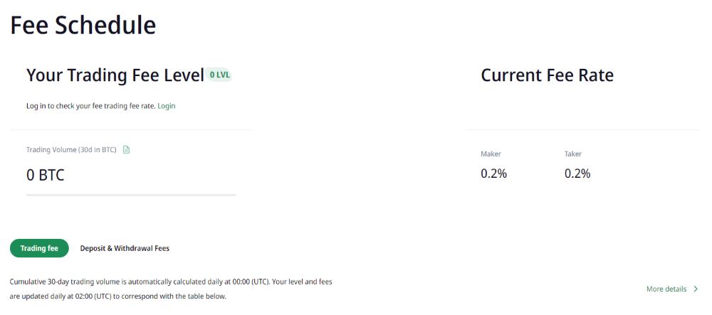 P2B Fees