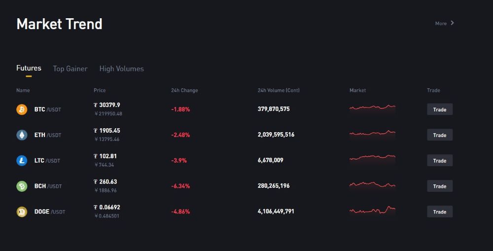 WEEX Markets
