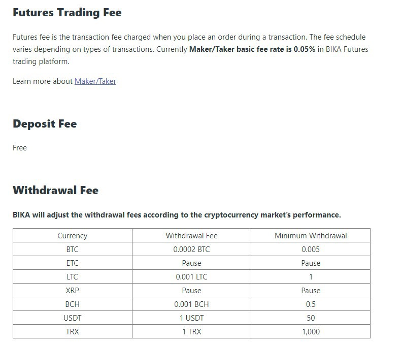 BIKA Trading Fees