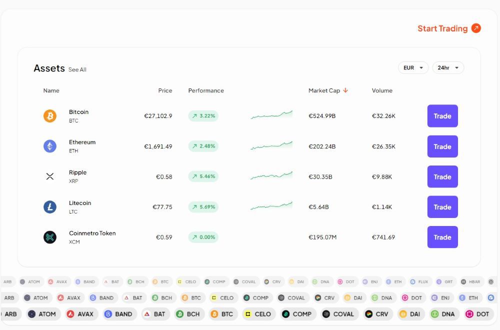 Coinmetro Markets