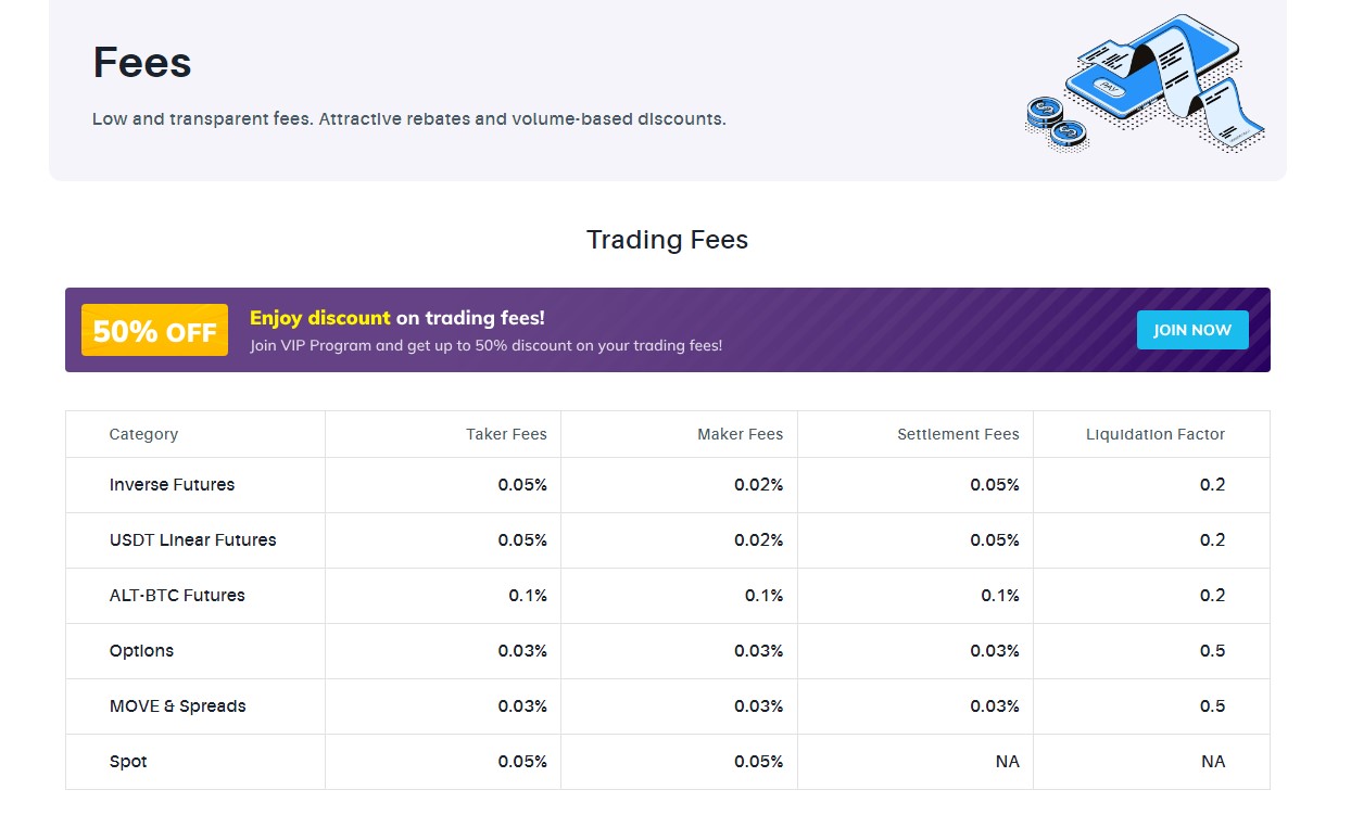Delta Exchange fees