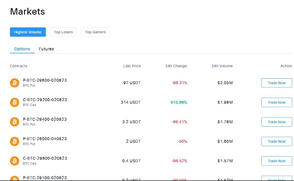 Delta Markets
