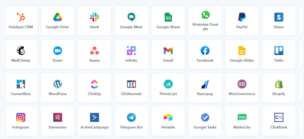 Pabbly Connect Integrations