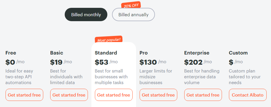 Albato Monthly Pricing.