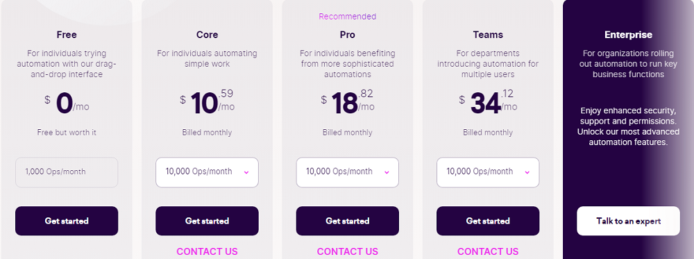 Integromat Monthly Pricing