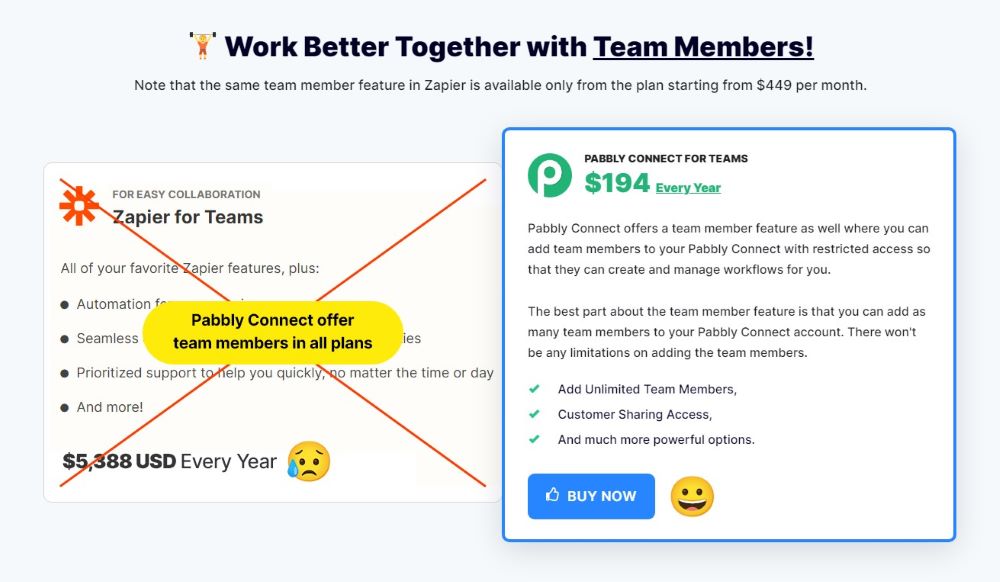 Pabbly Connect Vs Zapier