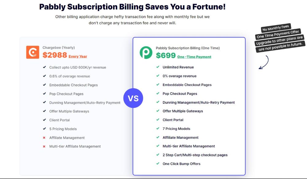 Pabbly Subscription Billing Vs Alternatives