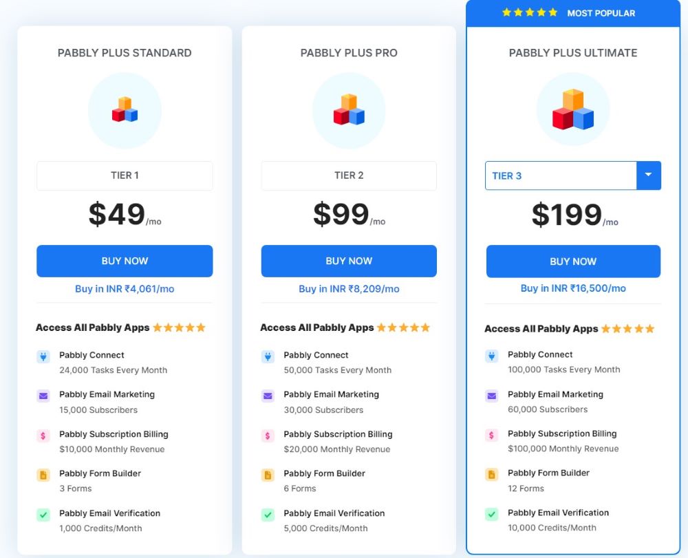 Pabbly pricing