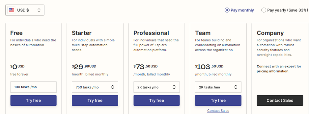 Zapier Pricing
