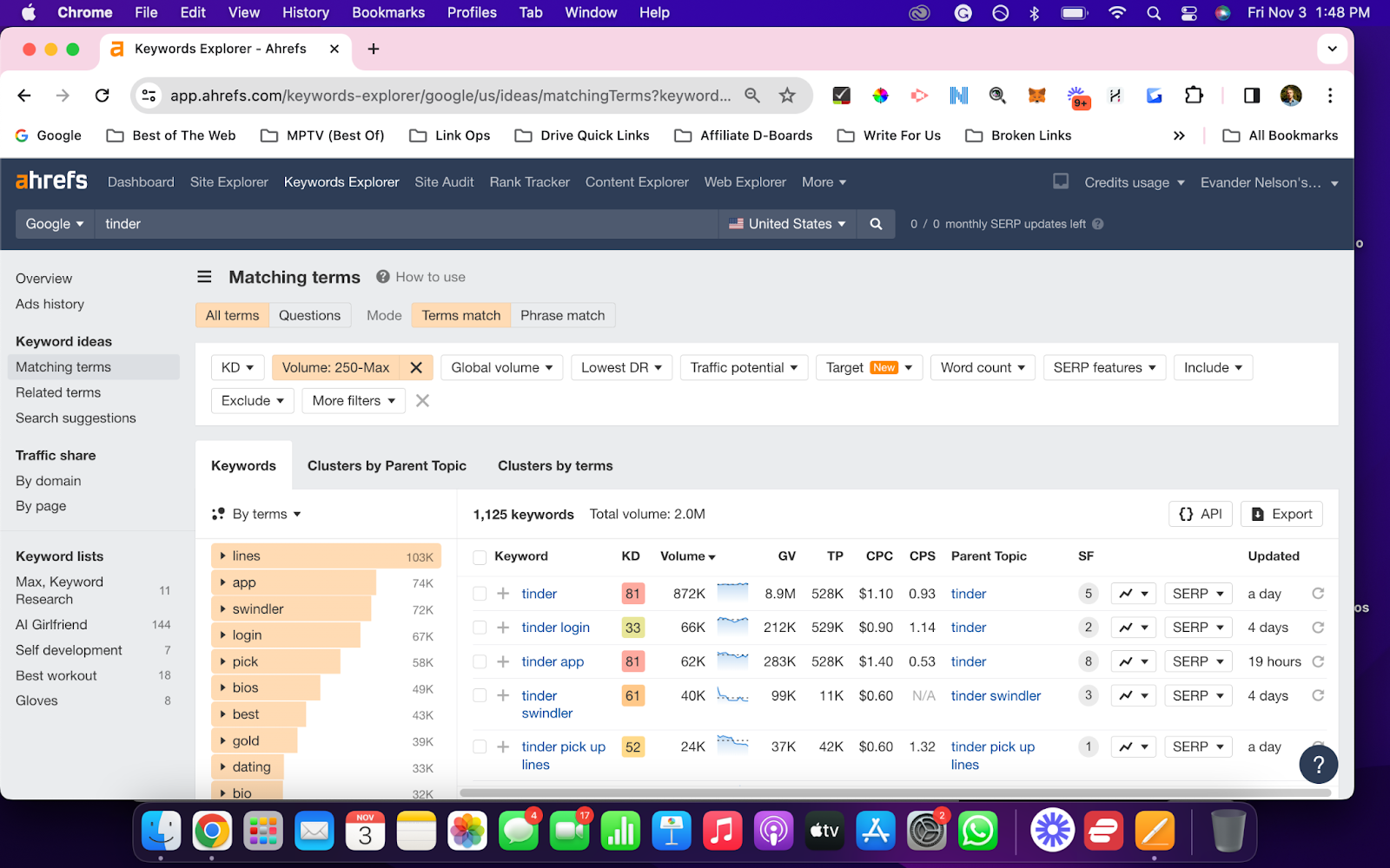ahrefs keywords - menprovement ahrefs keywords - menprovement