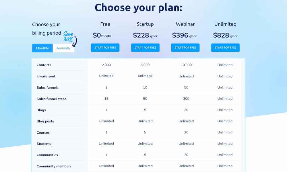 systeme.io-annual-pricing-plans (3) systeme.io annual pricing plans