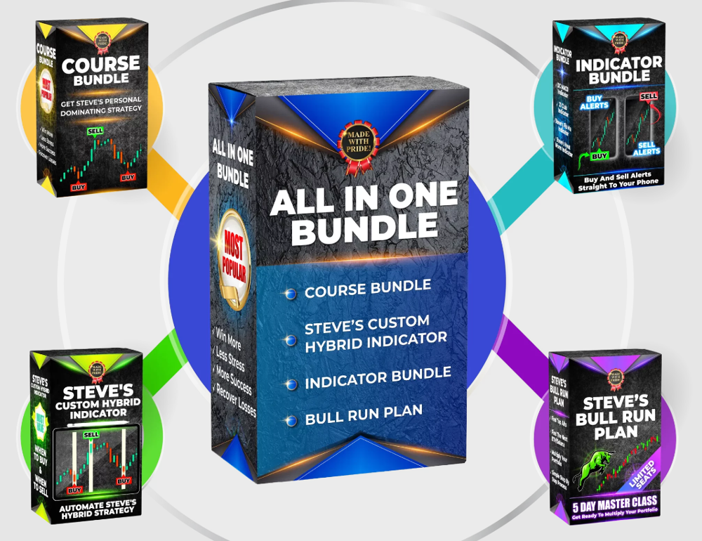 crypto Crew University all in one bundle crypto Crew University all in one bundle review